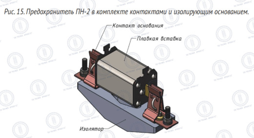 Предохранители низковольтные серии ПН-2